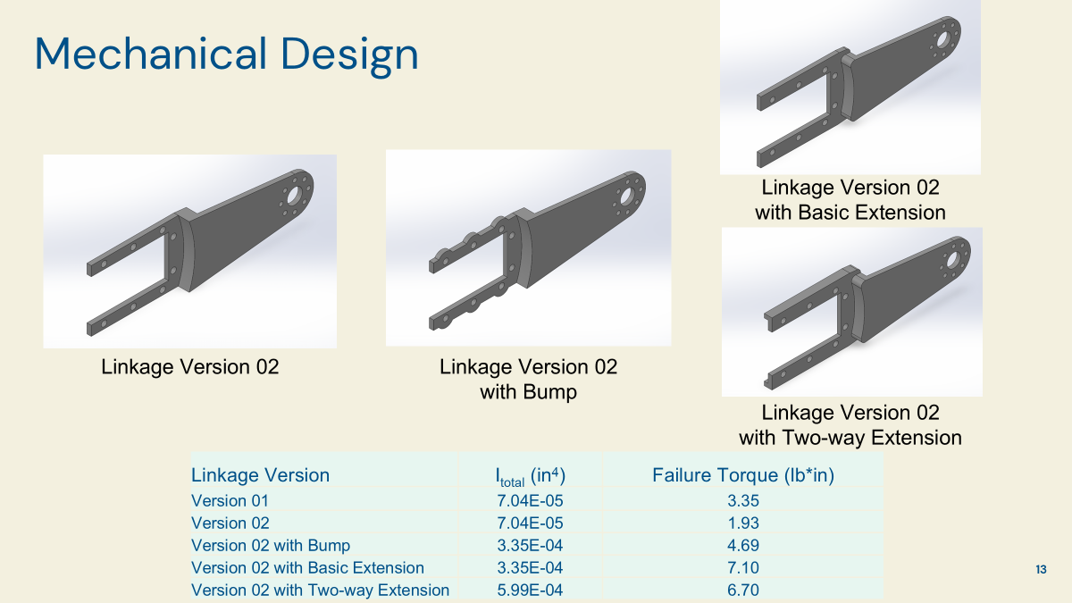 Choosing between Modified Linkages
